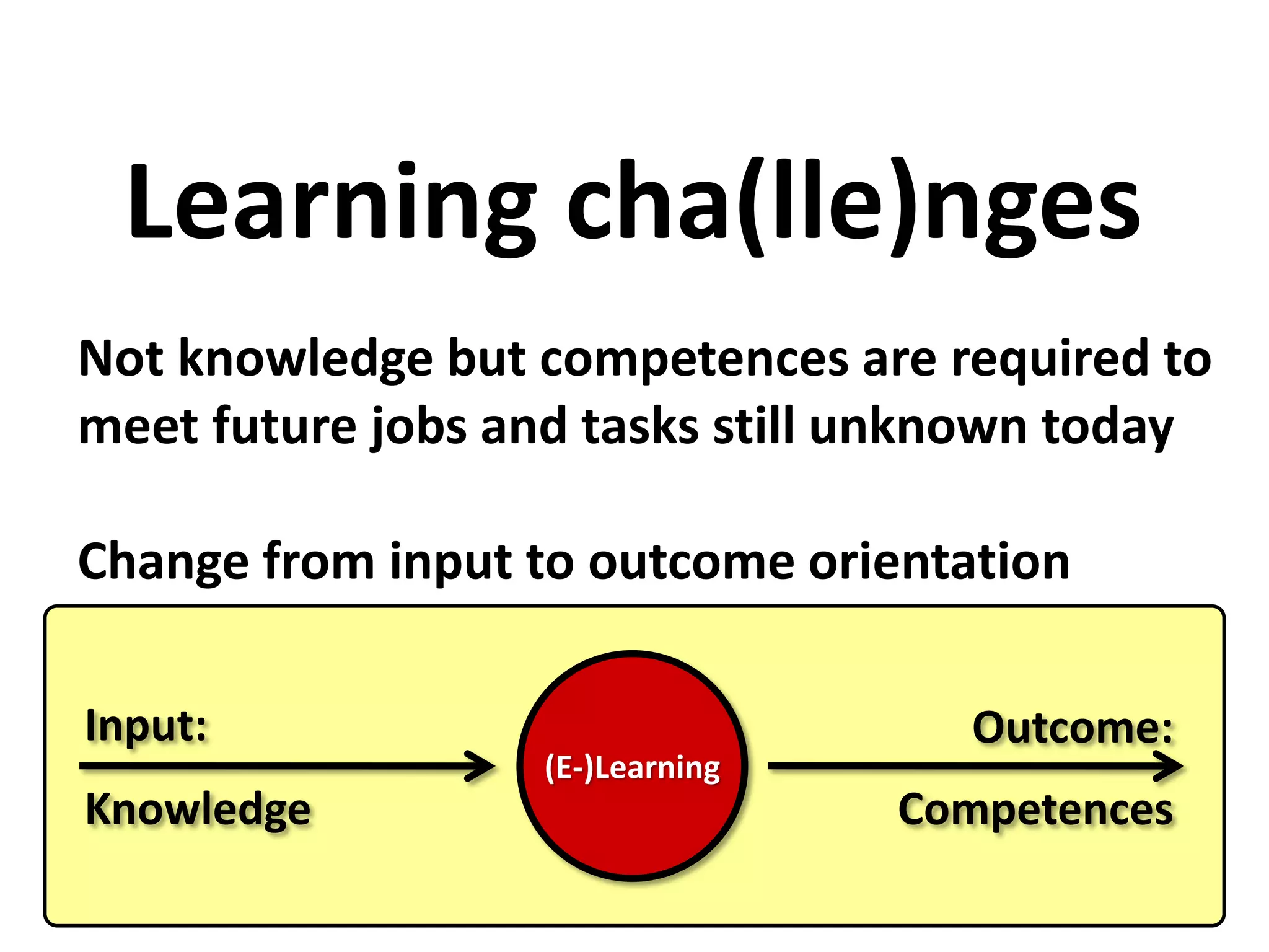 Not knowledge but competences are required to
meet future jobs and tasks still unknown today
Change from input to outcome orientation
Learning cha(lle)nges
(E-)Learning
Input: Outcome:
Knowledge Competences
 