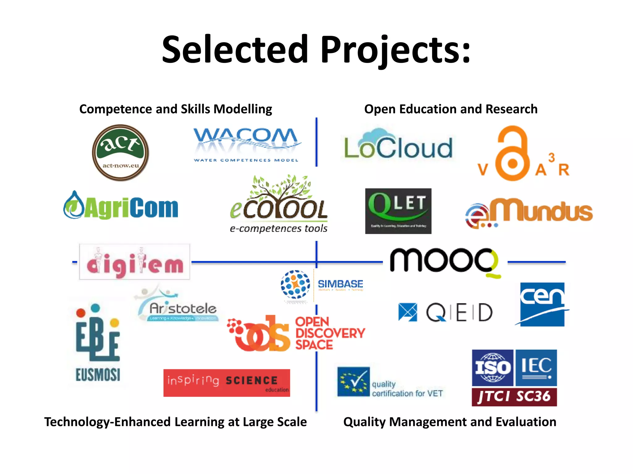 Selected Projects:
Quality Management and EvaluationTechnology-Enhanced Learning at Large Scale
Open Education and ResearchCompetence and Skills Modelling
 
