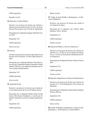 LXIII Legislatura.
Segunda sección.
24. Hacienda y Crédito Público.
Iniciativa con proyecto de decreto que reforma y
adiciona diversas disposiciones de la Ley de Coor-
dinación Fiscal (para crear el fondo de capitalidad).
Presentada por el diputado Santiago Taboada Corti-
na, PAN.
Expediente 232.
LXIII Legislatura.
Tercera sección.
25. Justicia.
Iniciativa con proyecto de decreto que adiciona una
fracción XVI al artículo 123 del Código Penal Fe-
deral
Presentada por la diputada Mariana Trejo Flores y
suscrita por el diputados Roberto Alejandro Cañedo
Jiménez, Morena, y por diputados Integrantes de di-
versos grupos parlamentarios.
Expediente 235.
LXIII Legislatura.
Sexta sección.
26. Seguridad Social.
Iniciativa con proyecto de decreto que reforma di-
versas disposiciones de la Ley del Seguro Social
Presentada por la diputada Claudia Sofía Corichi
García, Movimiento Ciudadano, y suscrita por di-
putados integrantes de diversos grupos parlamenta-
rios.
Expediente 236.
LXIII Legislatura.
Quinta sección.
27. Unidas de Agua Potable y Saneamiento, y de Re-
cursos Hidráulicos.
Iniciativa con proyecto de decreto que expide la
Ley General de Aguas.
Presentada por el diputado Luis Alfredo Valles
Mendoza, Nueva Alianza.
Expediente 237.
LXIII Legislatura.
Primera sección.
28. Educación Pública y Servicios Educativos.
Iniciativa con proyecto de decreto que reforma los
artículos 7o. y 21 Bis de la Ley General de Educa-
ción y 11 de la Ley General de la Infraestructura Fí-
sica Educativa.
Presentada por la diputada Ximena Tamariz García,
PAN.
Expediente 239.
LXIII Legislatura.
Tercera sección.
29. Régimen, Reglamentos y Prácticas Parlamentarias.
Iniciativa con proyecto de decreto que reforma los
artículos 29 y 32 del Reglamento de la Cámara de
Diputados.
Presentada por el diputado Virgilio Dante Caballero
Pedraza, Morena.
Expediente 242.
LXIII Legislatura.
Sexta sección.
30. Unidas de Régimen, Reglamentos y Prácticas Par-
lamentarias, y de Presupuesto y Cuenta Pública.
Gaceta Parlamentaria Viernes 15 de abril de 201612
 