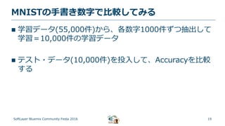 19
MNISTの手書き数字で比較してみる
SoftLayer Bluemix Community Festa 2016
 学習データ(55,000件)から、各数字1000件ずつ抽出して
学習＝10,000件の学習データ
 テスト・データ(10,000件)を投入して、Accuracyを比較
する
 
