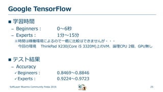 25
Google TensorFlow
SoftLayer Bluemix Community Festa 2016
 学習時間
– Beginners： 0～6秒
– Experts： 1分～15分
※時間は稼働環境によるので一概に比較はできませんが・・・
今回の環境 ThinkPad X230(Core i5 3320M)上のVM、論理CPU 2個、GPU無し
 テスト結果
– Accuracy
 Begineers： 0.8469～0.8846
 Experts： 0.9224～0.9723
 