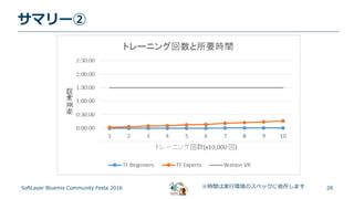 28
サマリー②
SoftLayer Bluemix Community Festa 2016 ※時間は実行環境のスペックに依存します
 