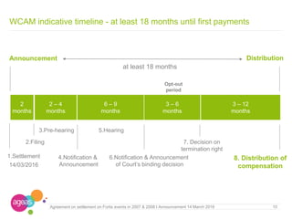 2 – 4
months
6 – 9
months
3 – 6
months
3 – 12
months
2.Filing
4.Notification &
Announcement
3.Pre-hearing 5.Hearing
6.Notification & Announcement
of Court’s binding decision
Opt-out
period
2
months
1.Settlement
14/03/2016
8. Distribution of
compensation
Announcement Distribution
WCAM indicative timeline - at least 18 months until first payments
10Agreement on settlement on Fortis events in 2007 & 2008 I Announcement 14 March 2016
at least 18 months
7. Decision on
termination right
 