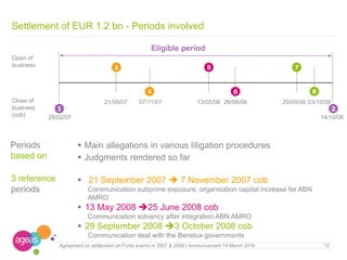 12Agreement on settlement on Fortis events in 2007 & 2008 I Announcement 14 March 2016
Settlement of EUR 1.2 bn - Periods involved
 Main allegations in various litigation procedures
 Judgments rendered so far
 21 September 2007  7 November 2007 cob
Communication subprime exposure, organisation capital increase for ABN
AMRO
 13 May 2008 25 June 2008 cob
Communication solvency after integration ABN AMRO
 29 September 2008 3 October 2008 cob
Communication deal with the Benelux governments
Open of
business
Close of
business
(cob) 28/02/07 14/10/08
21/09/07 07/11/07 13/05/08 26/06/08 29/09/08 03/10/08
1 2
3
4
5
6
7
8
Eligible period
3 reference
periods
Periods
based on
 