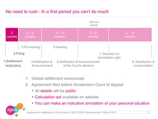 2 – 4
months
6 – 9
months
3 – 6
months
3 – 12
months
2
months
17Agreement on settlement on Fortis events in 2007 & 2008 I Announcement 14 March 2016
No need to rush - In a first period you can’t do much
2.Filing
4.Notification &
Announcement
3.Pre-hearing 5.Hearing
6.Notification & Announcement
of the Court’s decision
1.Settlement
14/03/2016
1. Global settlement announced
2. Agreement filed before Amsterdam Court of Appeal
 All details will be public
 Calculation aid available on website
 You can make an indicative simulation of your personal situation
8. Distribution of
compensation
Opt-out
period
7. Decision on
termination right
 