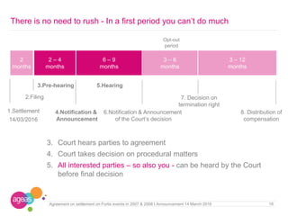 7. Decision on
termination right
18Agreement on settlement on Fortis events in 2007 & 2008 I Announcement 14 March 2016
3. Court hears parties to agreement
4. Court takes decision on procedural matters
5. All interested parties – so also you - can be heard by the Court
before final decision
There is no need to rush - In a first period you can’t do much
2 – 4
months
6 – 9
months
3 – 6
months
3 – 12
months
2
months
2.Filing
4.Notification &
Announcement
3.Pre-hearing 5.Hearing
6.Notification & Announcement
of the Court’s decision
1.Settlement
14/03/2016
8. Distribution of
compensation
Opt-out
period
 