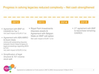 Progress in solving legacies reduced complexity – Net cash strengthened
2Agreement on settlement on Fortis events in 2007 & 2008 I Announcement 14 March 2016
2012 2013 2014 2015
 Royal Park Investments
disposes assets &
Agreement with Belgian
State on BNP call option
Net cash impact of EUR 1.2 bn
 2nd
agreement with BNP
to repurchase remaining
CASHES
 Agreement with BNP on
CASHES & Tier 1
net cash impact of EUR 0.7 bn
 Agreement with ABN AMRO
& Dutch State
closing all outstanding disputes
between Dutch State & Ageas &
legal proceedings regarding MCS
& FCC
net cash impact of EUR 0.4 bn
 Simplification of legal
structure & 10/1 reverse
stock split
 