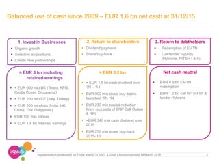 Balanced use of cash since 2009 – EUR 1.6 bn net cash at 31/12/15
3Agreement on settlement on Fortis events in 2007 & 2008 I Announcement 14 March 2016
3. Return to debtholders
 Redemption of EMTN
 Call/tender Hybrids
(Hybrone, NITSH I & II)
1. Invest in Businesses
 Organic growth
 Selective acquisitions
 Create new partnerships
2. Return to shareholders
 Dividend payment
 Share buy-back
Net cash neutral
 EUR 0.9 bn EMTN
redemption
 EUR 1.2 bn call NITSH I/II &
tender Hybrone
≈ EUR 3.2 bn
 ≈ EUR 1.5 bn cash dividend over
’09 – ‘14
 EUR 900 mio share buy-backs
launched ‘11- ‘14
 EUR 230 mio capital reduction
from proceeds of BNP Call Option
& RPI
 ≈EUR 340 mio cash dividend over
2015
 EUR 250 mio share buy-back
2015-’16
≈ EUR 3 bn including
retained earnings
 ≈ EUR 600 mio UK (Tesco, KFIS,
Castle Cover, Groupama)
 ≈ EUR 200 mio CE (Italy, Turkey)
 ≈ EUR 200 mio Asia (India, HK,
China, The Philippines)
 EUR 100 mio Intreas
 ≈ EUR 1,8 bn retained earnings
 