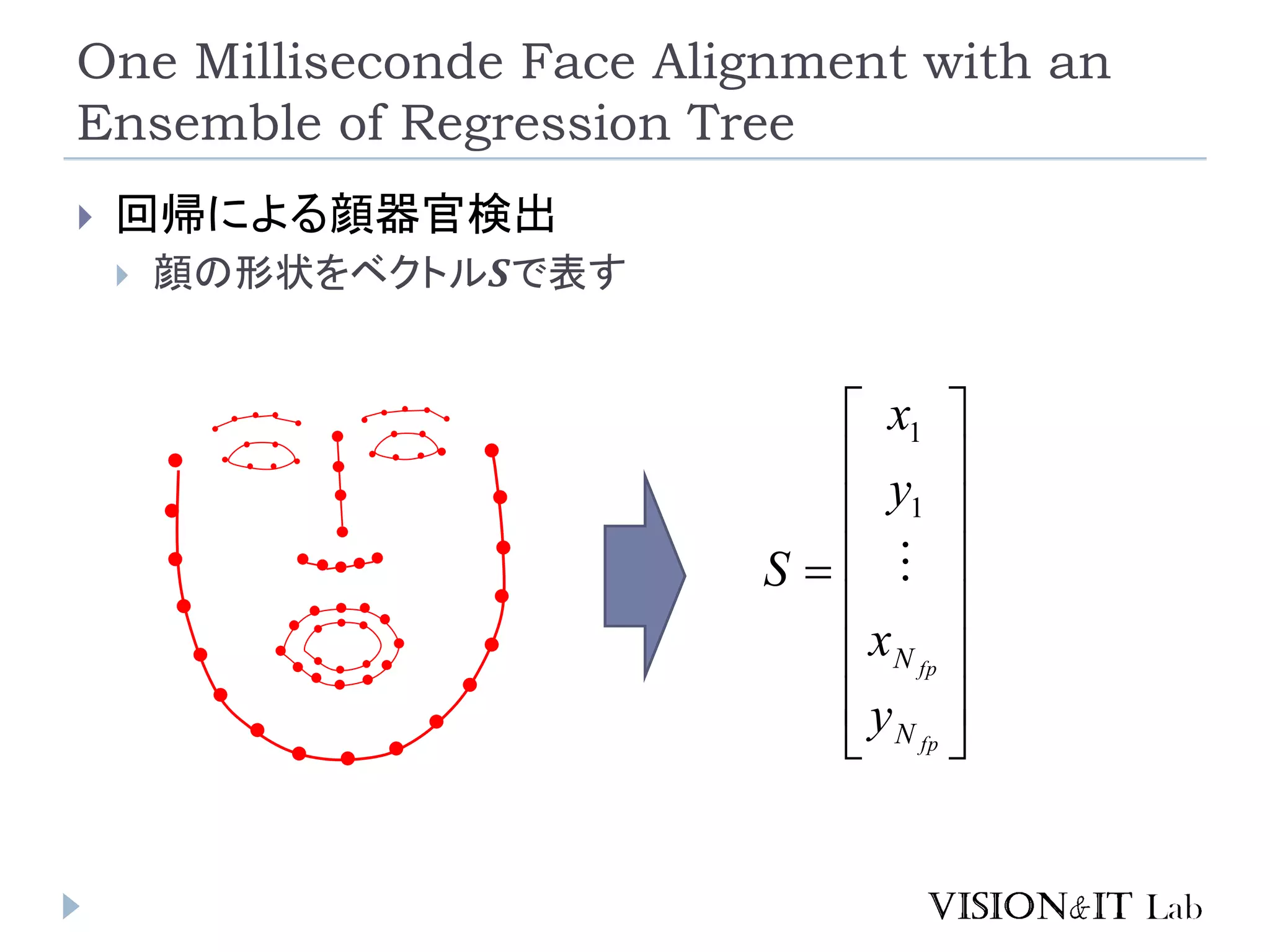 One Milliseconde Face Alignment with an
Ensemble of Regression Tree
 回帰による顔器官検出
 顔の形状をベクトル𝑺で表す

















fp
fp
N
N
y
x
y
x
S 
1
1
 
