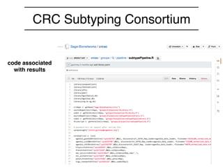 code associated
with results
CRC Subtyping Consortium
 