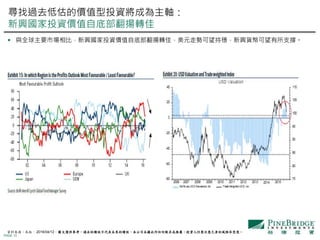 PAGE 13
尋找過去低估的價值型投資將成為主軸：
新興國家投資價值自底部翻揚轉佳
資料來源：美林， 2016/04/12。圖文僅供參考，過去的績效不代表未來的績效，本公司未藉此作任何徵求或推薦，投資人仍需注意己身的風險承受度。
 與全球主要市場相比，新興國家投資價值自底部翻揚轉佳，美元走勢可望持穩，新興貨幣可望有所支撐。
 