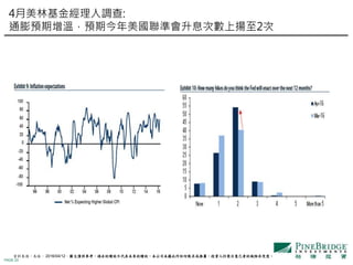 PAGE 23
4月美林基金經理人調查:
通膨預期增溫，預期今年美國聯準會升息次數上揚至2次
資料來源：美林， 2016/04/12。圖文僅供參考，過去的績效不代表未來的績效，本公司未藉此作任何徵求或推薦，投資人仍需注意己身的風險承受度。
 