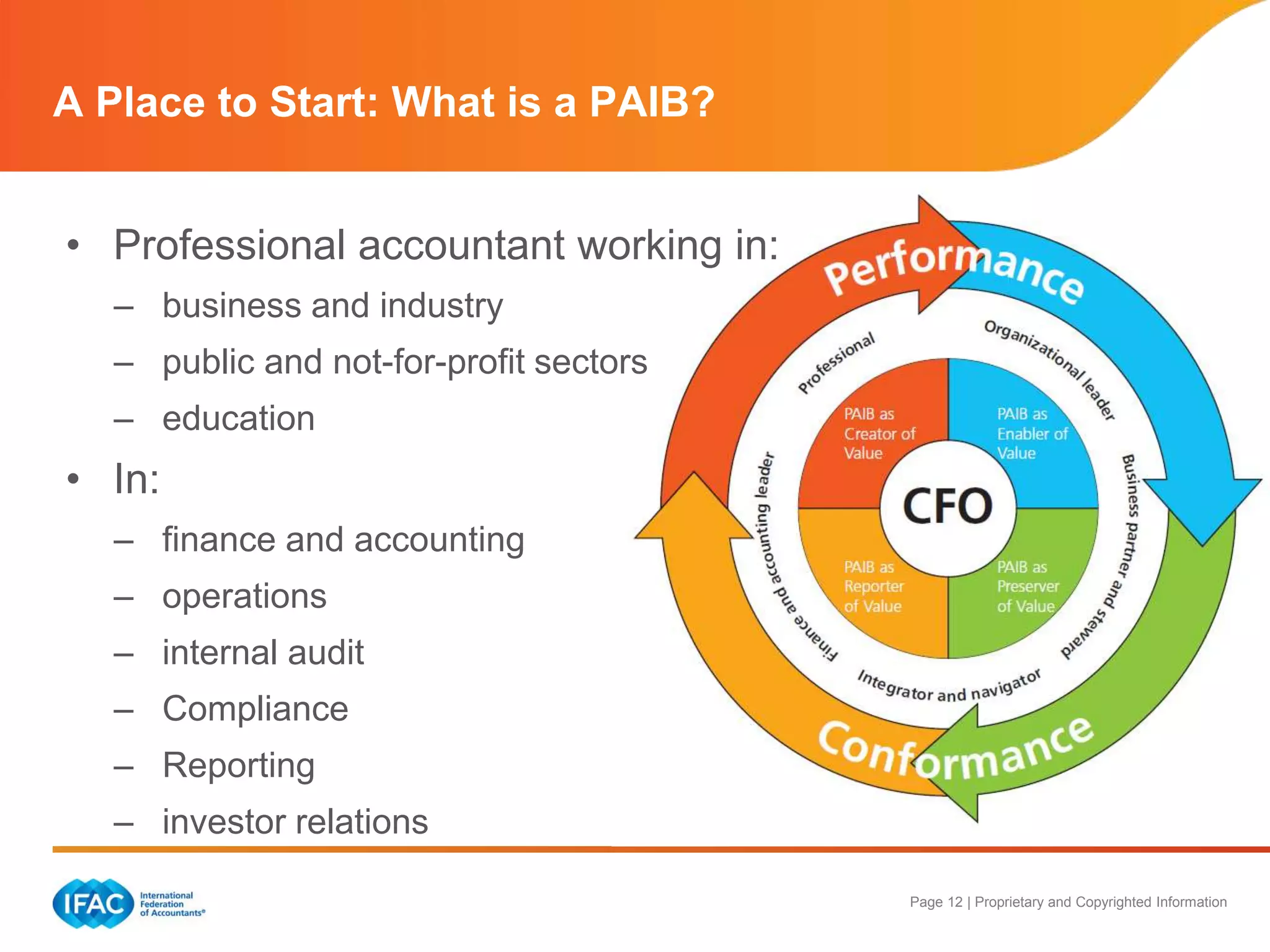 Page 12 | Proprietary and Copyrighted Information
A Place to Start: What is a PAIB?
• Professional accountant working in:
– business and industry
– public and not-for-profit sectors
– education
• In:
– finance and accounting
– operations
– internal audit
– Compliance
– Reporting
– investor relations
 