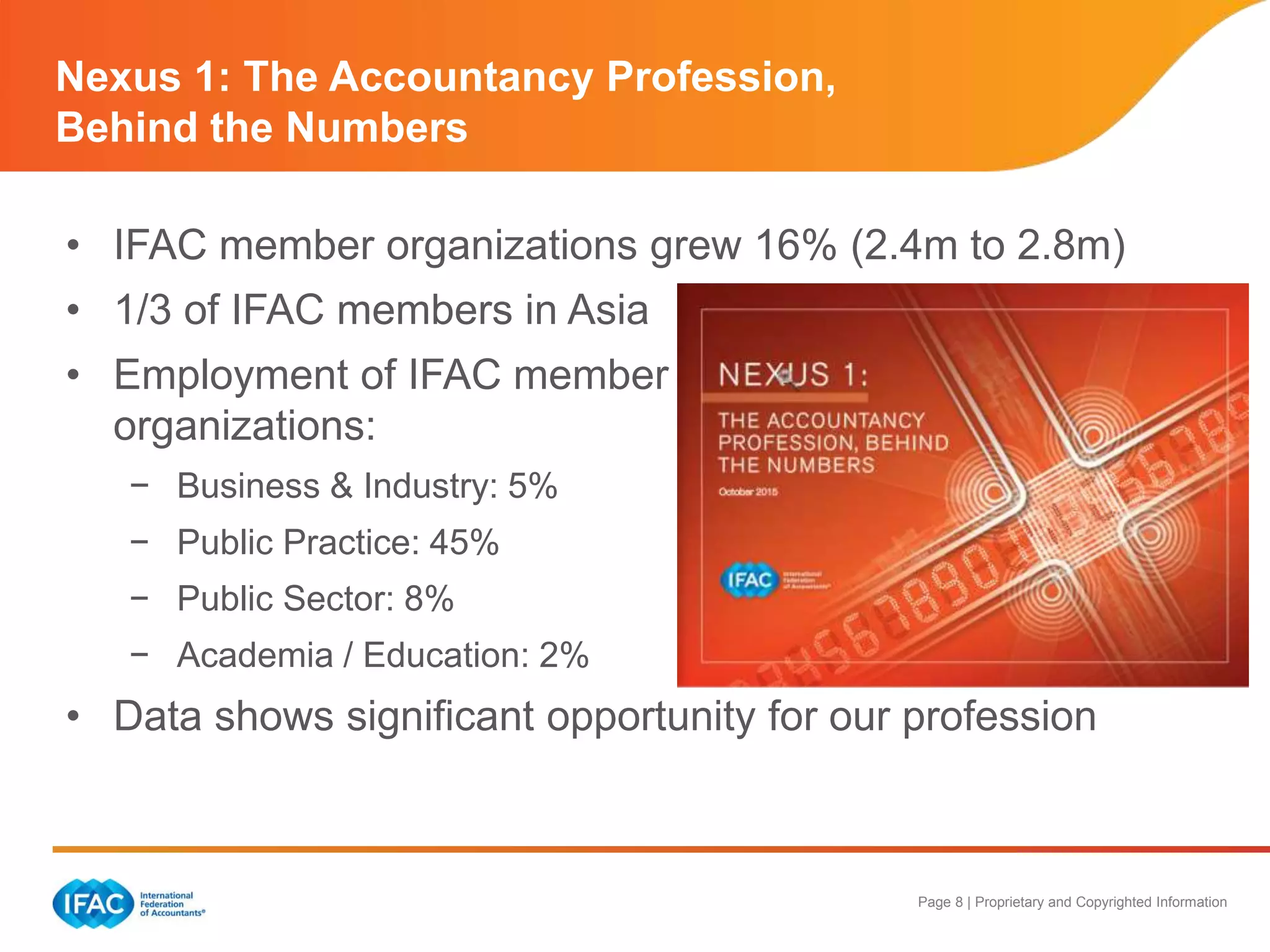 Page 8 | Proprietary and Copyrighted Information
• IFAC member organizations grew 16% (2.4m to 2.8m)
• 1/3 of IFAC members in Asia
• Employment of IFAC member
organizations:
− Business & Industry: 5%
− Public Practice: 45%
− Public Sector: 8%
− Academia / Education: 2%
• Data shows significant opportunity for our profession
Nexus 1: The Accountancy Profession,
Behind the Numbers
 