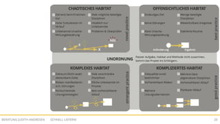 SCHNELL LIEFERN!BERATUNG JUDITH ANDRESEN 20
 
