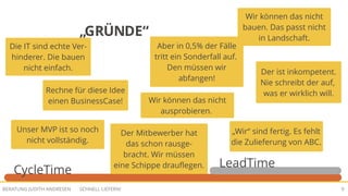 SCHNELL LIEFERN!BERATUNG JUDITH ANDRESEN 9
„GRÜNDE“
CycleTime
LeadTime
Der ist inkompetent.
Nie schreibt der auf,
was er wirklich will.
Die IT sind echte Ver-
hinderer. Die bauen
nicht einfach.
Der Mitbewerber hat
das schon rausge-
bracht. Wir müssen
eine Schippe drauflegen.
Rechne für diese Idee
einen BusinessCase!
Aber in 0,5% der Fälle
tritt ein Sonderfall auf.
Den müssen wir
abfangen!
„Wir“ sind fertig. Es fehlt
die Zulieferung von ABC.
Unser MVP ist so noch
nicht vollständig.
Wir können das nicht
ausprobieren.
Wir können das nicht
bauen. Das passt nicht
in Landschaft.
 