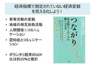 経済指標で測定されていない経済変数
を見える化しよう！
• 家事労働の変貌
• 地域の相互扶助活動
• 人間関係👈コミニュ
ケーション
• 認知症とコミュニケー
ション
• ボランタリ経済のGDP
比は約20％と推計
 