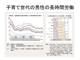 子育て世代の男性の長時間労働
 