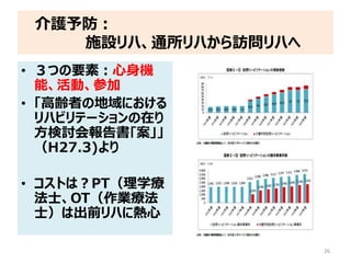 介護予防：
施設リハ、通所リハから訪問リハへ
• ３つの要素：心身機
能、活動、参加
• 「高齢者の地域における
リハビリテーションの在り
方検討会報告書｢案｣」
（H27.3)より
• コストは？PT（理学療
法士、OT（作業療法
士）は出前リハに熱心
26
 