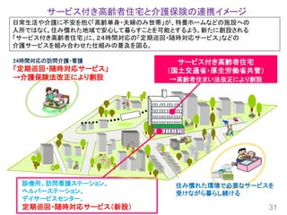 サービス付き高齢者住宅と介護保険の連携イメージ
住み慣れた環境で必要なサービスを
受けながら暮らし続ける
24時間対応の訪問介護・看護
「定期巡回・随時対応サービス」
→介護保険法改正により創設
サービス付き高齢者住宅
（国土交通省・厚生労働省共管）
→高齢者住まい法改正により創設
診療所、訪問看護ステーション、
ヘルパーステーション、
デイサービスセンター、
定期巡回・随時対応サービス（新設）
日常生活や介護に不安を抱く「高齢単身・夫婦のみ世帯」が、特養ホームなどの施設への
入所ではなく、住み慣れた地域で安心して暮らすことを可能とするよう、新たに創設される
「サービス付き高齢者住宅」に、２４時間対応の「定期巡回・随時対応サービス」などの
介護サービスを組み合わせた仕組みの普及を図る。
31
 