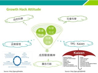 Growth Hack Attitude
社會科學
品質管理 TPS - Kaizen
廣告行銷
成長駭客精神
持續
改善
數據
依據
科學
方式
Source: http://goo.gl/QQ0nN9Source: http://goo.g...