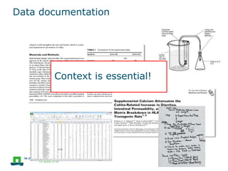Data documentation
Context is essential!
 