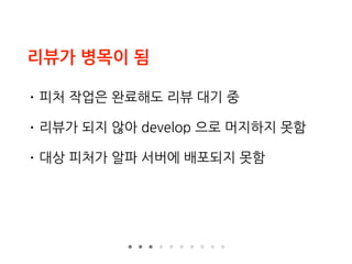 리뷰가 병목이 됨
• 피처 작업은 완료해도 리뷰 대기 중
• 리뷰가 되지 않아 develop 으로 머지하지 못함
• 대상 피처가 알파 서버에 배포되지 못함
 