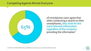 of smartphone users agree that
when conducting a search on their
smartphones, they look for the
most relevant information
...