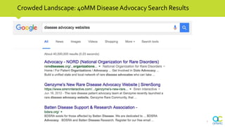 Crowded Landscape: 40MM Disease Advocacy Search Results
7
 