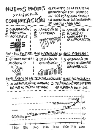 Nuevos medios y cambios en la comunicación