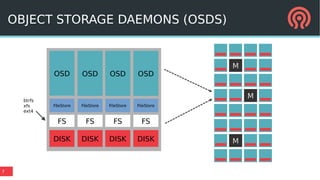 7
OBJECT STORAGE DAEMONS (OSDS)
FS
DISK
OSD
DISK
OSD
FS
DISK
OSD
FS
DISK
OSD
FS
btrfs
xfs
ext4
M
M
M
FileStore FileStoreFileStoreFileStore
 