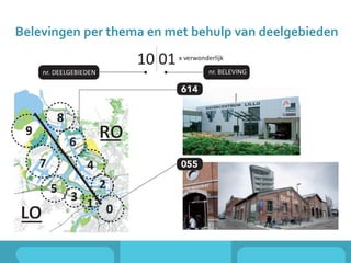 Belevingen per thema en met behulp van deelgebieden
 