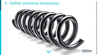 18
5.- Definir primeras iteraciones
https://www.ruville.com/es/productos/chasis/muelles-para-chasis/muelles-helicoidal-cilindrico/
 