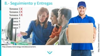 21
8.- Seguimiento y Entregas
http://www.netstrategy.net/about/careers
http://www.uberontime.com/fares/
 