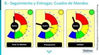 23
8.- Seguimiento y Entregas: Cuadro de Mandos
http://ytimg.googleusercontent.com/vi/xSaV5u1fyzk/mqdefault.jpg
 