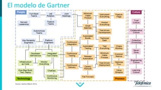 26
El modelo de Gartner
 