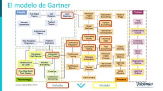 27
El modelo de Gartner
Incluido Iniciado
 