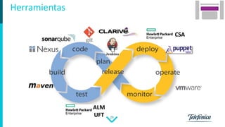 29
Herramientas
ALM
UFT
CSA
 