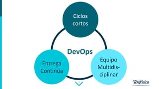 7
Ciclos
cortos
Entrega
Continua
Equipo
Multidis-
ciplinar
DevOps
 