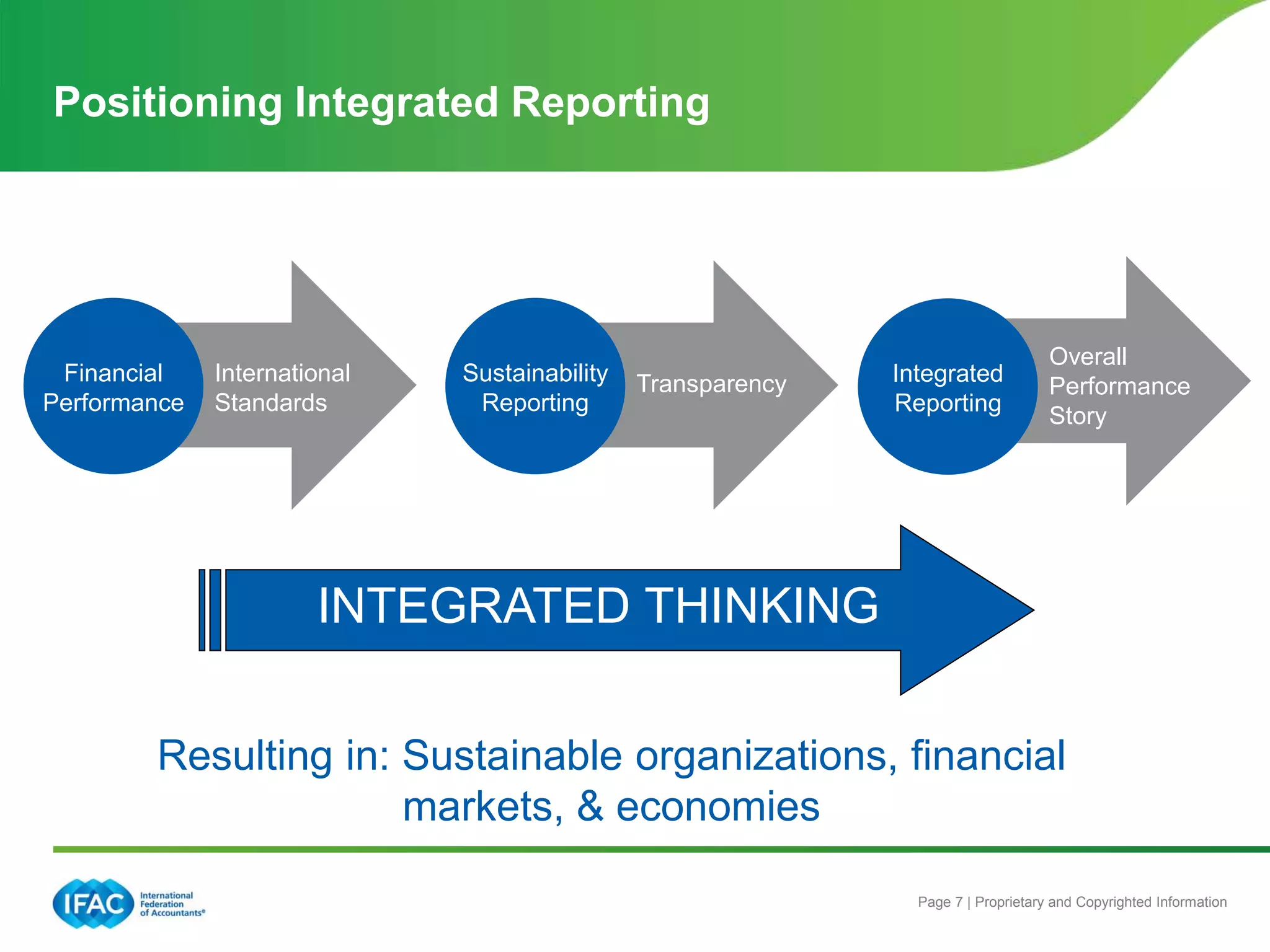 Page 7 | Proprietary and Copyrighted Information
Positioning Integrated Reporting
INTEGRATED THINKING
Resulting in: Sustainable organizations, financial
markets, & economies
International
Standards
Financial
Performance
TransparencySustainability
Reporting
Overall
Performance
Story
Integrated
Reporting
 