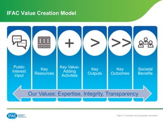 Page 27 | Proprietary and Copyrighted Information
IFAC Value Creation Model
Public
Interest
Input
Key
Resources
Key Value-
Adding
Activities
Key
Outputs
Key
Outcomes
Societal
Benefits
+ >>>
Our Values: Expertise, Integrity, Transparency
 