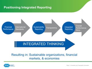 Page 7 | Proprietary and Copyrighted Information
Positioning Integrated Reporting
INTEGRATED THINKING
Resulting in: Sustainable organizations, financial
markets, & economies
International
Standards
Financial
Performance
TransparencySustainability
Reporting
Overall
Performance
Story
Integrated
Reporting
 
