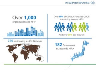 Over 1,000
organisations do <IR>
And over 35% say they will
750 participating in <IR> Networks
worldwide
Over 50% of CEOs, CFOs and COOs
are moving towards <IR>
182 Businesses
in Japan do <IR>
 