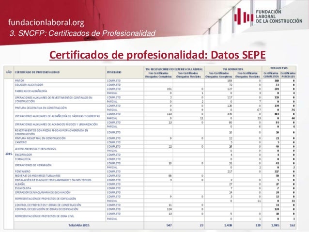 Certificados De Profesionalidad De Pintura Decorativa Certificados De Profesionalidad De Pintura Decorativa