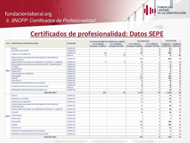 Certificados De Profesionalidad De Construccion Pintura Decorativa Certificados De Profesionalidad De Construccion Pintura Decorativa