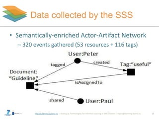 http://Learning-Layers-eu
Data collected by the SSS
13
• Semantically-enriched Actor-Artifact Network
– 320 events gathered (53 resources + 116 tags)
 