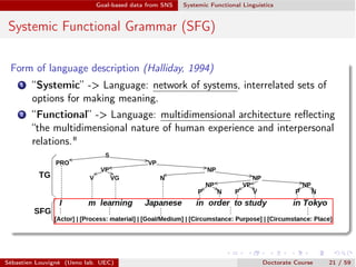 Goal-based data from SNS Systemic Functional Linguistics
Systemic Functional Grammar (SFG)
Form of language description (Halliday, 1994)
1 “Systemic” -> Language: network of systems, interrelated sets of
options for making meaning.
2 “Functional” -> Language: multidimensional architecture reﬂecting
“the multidimensional nature of human experience and interpersonal
relations."
Sébastien Louvigné (Ueno lab. UEC) Doctorate Course 21 / 59
 