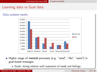 Goal-based data from SNS Transitivity Model
Learning data vs Goal data
Data analysis results
Higher usage of mental processes (e.g. “need”, “like”, “want”) in
goal-based messages.
Goals: strong relation with expression of needs and feelings.
Sébastien Louvigné (Ueno lab. UEC) Doctorate Course 24 / 59
 