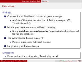 Goal-based data from SNS Summary
Discussion
Findings
1 Construction of Goal-based dataset of peers messages
Analysis of ideational metafunction of Twitter messages (SFG,
Transitivity model).
2 Mental processes to create goal-based meaning
Giving social and personal meaning (physiological and psychological;
feelings and emotions).
3 Top Actor lexicon having mainly “I”
Personal experiences, Individual meaning.
4 Large variety of Circumstances
Limitations
Focus on ideational dimension, Transitivity model
Sébastien Louvigné (Ueno lab. UEC) Doctorate Course 26 / 59
 