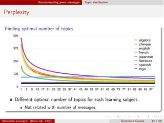 Recommending peers messages Topic distribution
Perplexity
Finding optimal number of topics
Diﬀerent optimal number of topics for each learning subject.
Not related with number of messages.
Sébastien Louvigné (Ueno lab. UEC) Doctorate Course 32 / 59
 